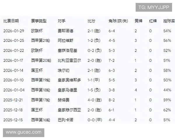 西甲定位球得分效率分析：近期各队角球与任意球转化率走势清晰