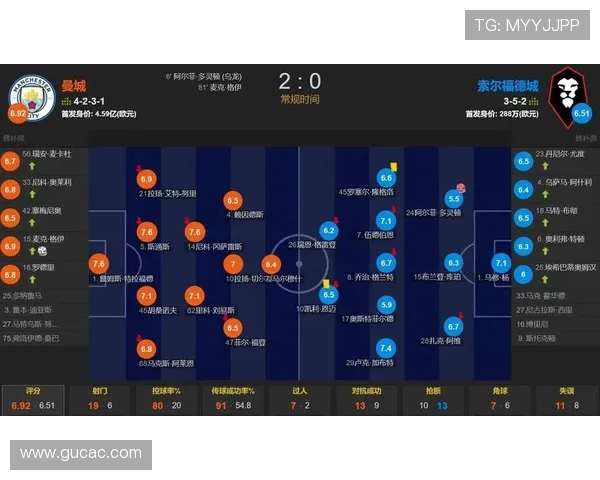 曼城阵容老化问题显现，对争冠形势造成影响，持续考验球队稳定性